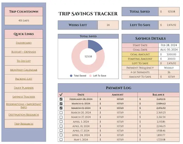 trip overview template
